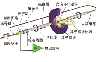 磁致应用2.png